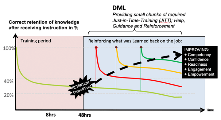DML Graphic